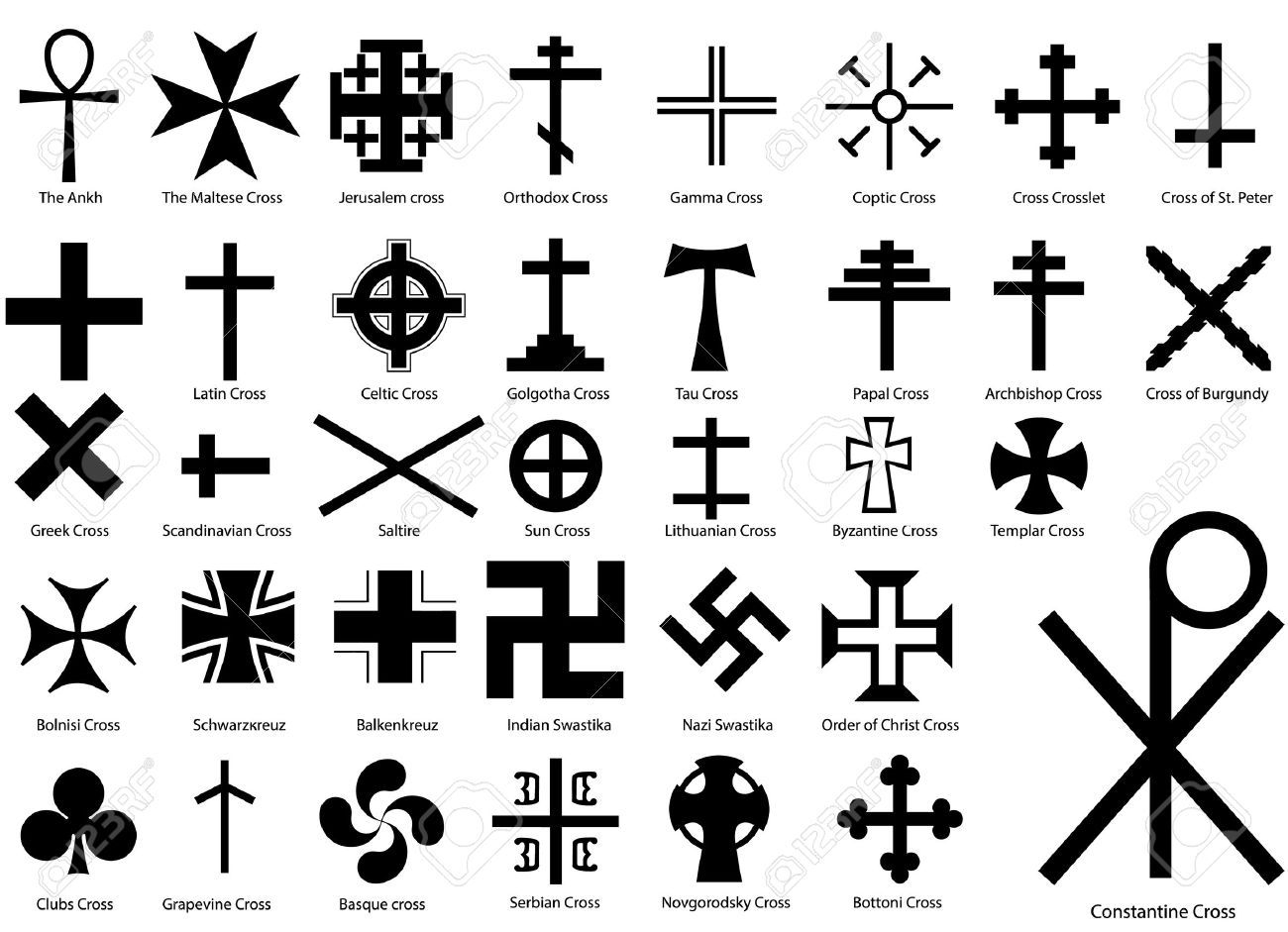 Виды крестов